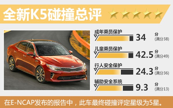 起亚k5风噪大,起亚k5提不起速是怎么回事