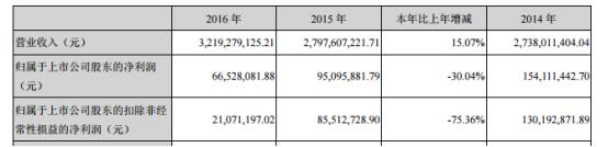 事迹下滑成主因,事迹大幅下滑的原因及合理性