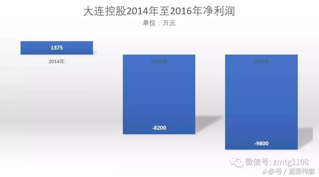 st大控会退市吗,st大控退市