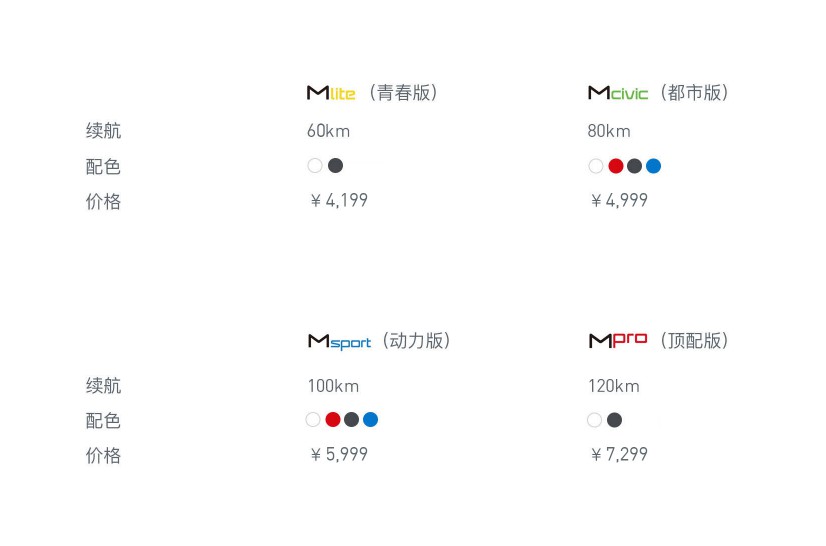 小牛m1超帅视频,小牛m1经典款