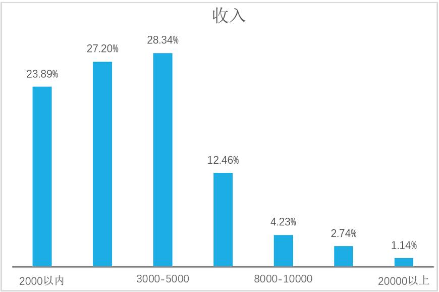 美甲产业链分析,美甲电商行业分析