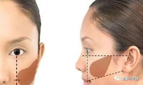 秒变宝宝脸,最自然显脸小的腮红