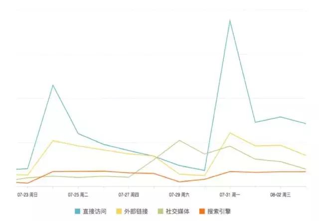 7000字深度解析,数据分析51个实战技巧