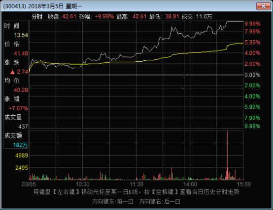 事迹下滑成主因,事迹大幅下滑的原因及合理性