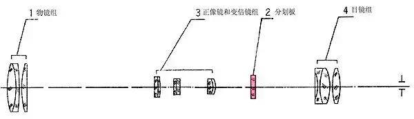 击狙枪瞄准镜的视角,88狙瞄准镜的正确瞄准方法和技巧