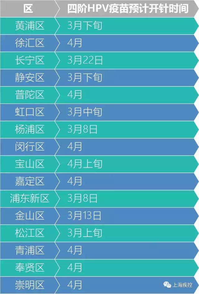 四价宫颈癌疫苗新消息,2020上海宫颈癌疫苗价目表