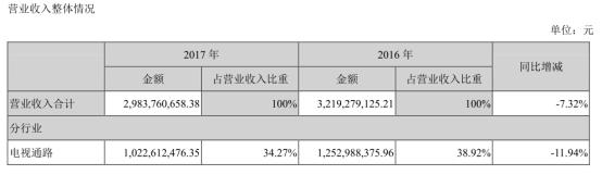 事迹下滑成主因,事迹大幅下滑的原因及合理性