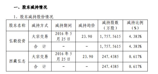 事迹下滑成主因,事迹大幅下滑的原因及合理性
