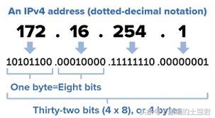 it科普,it科普小课堂视频