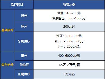 牙科真的暴利吗一位牙医的自白,牙医是暴利吗