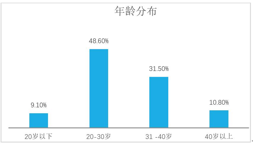 美甲产业链分析,美甲电商行业分析