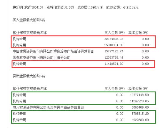事迹下滑成主因,事迹大幅下滑的原因及合理性