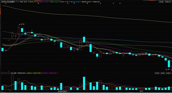 事迹下滑成主因,事迹大幅下滑的原因及合理性