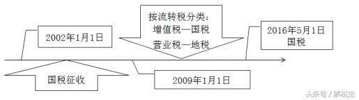 国税和地税的区别图解,国税和地税的区别