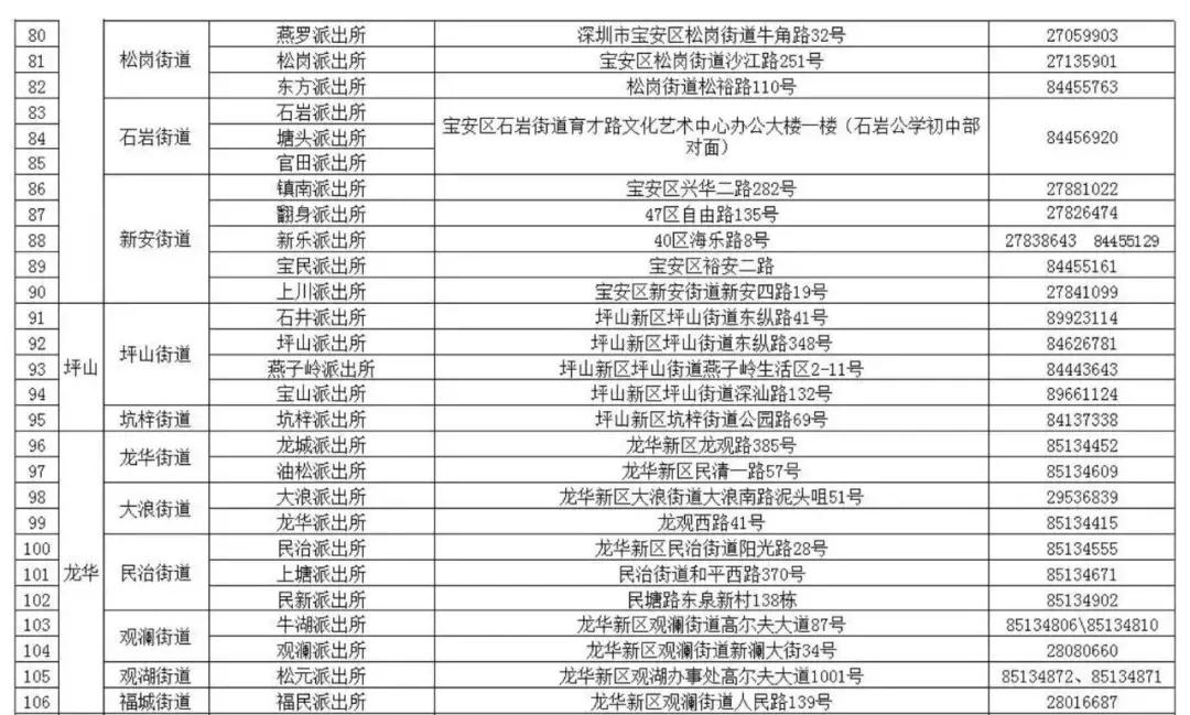 居住登记申请学位需要哪些资料,居住证回执可以申请入学吗
