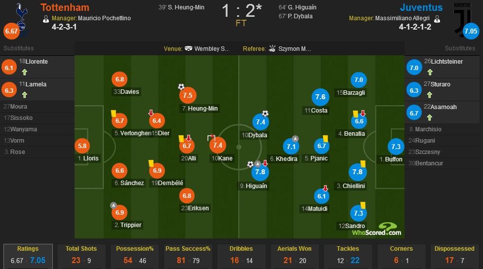 欧冠尤文3-2逆转马德里,欧冠尤文4-1大胜赛事重播