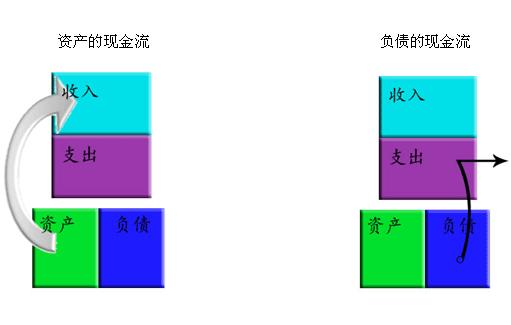 富爸爸买房,富爸爸卖房靠谱吗