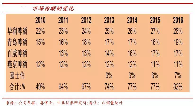 喜力收购中国啤酒,华润啤酒联姻喜力剑指
