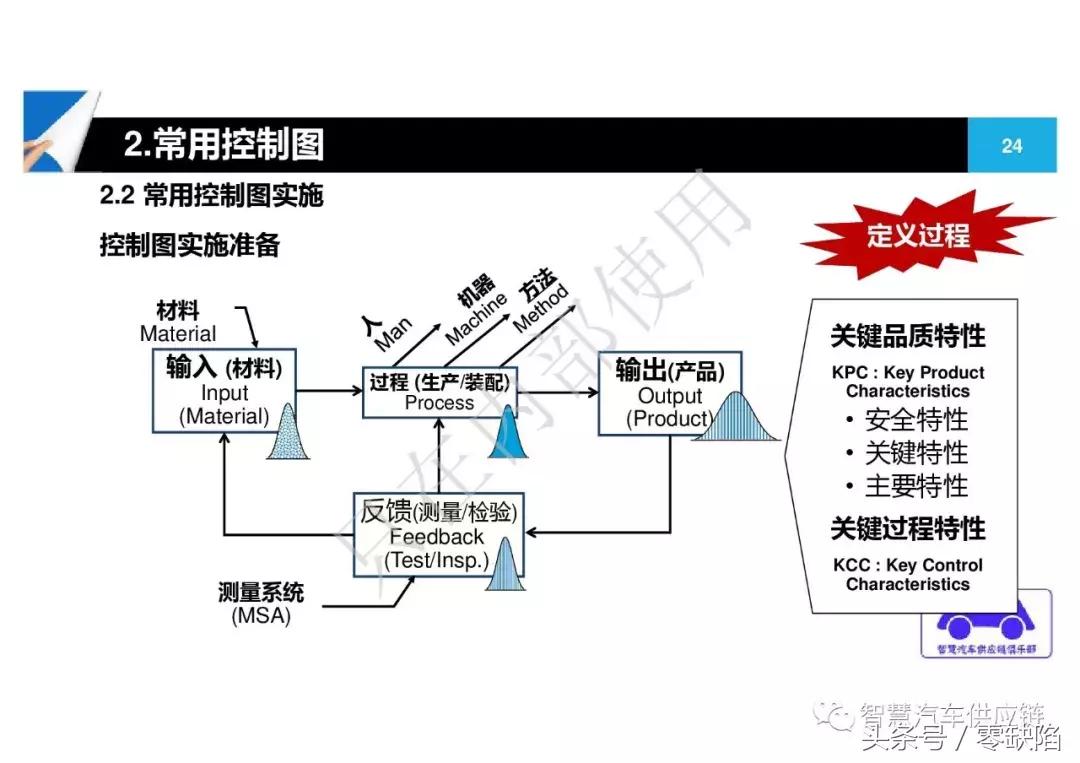 统计过程控制spc从入门到精通,统计过程控制spc重点在哪里