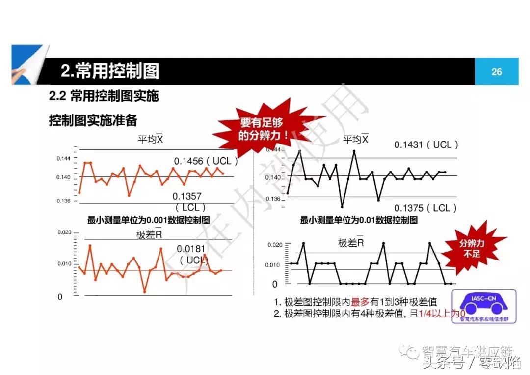 统计过程控制spc从入门到精通,统计过程控制spc重点在哪里