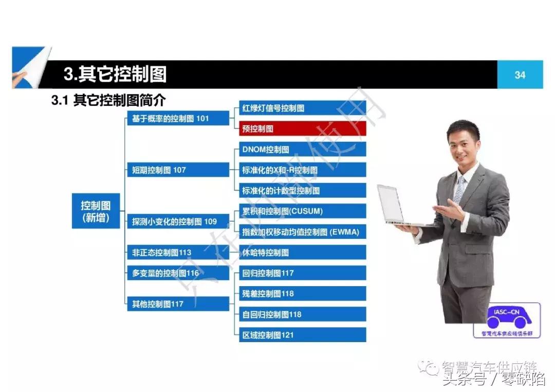 统计过程控制spc从入门到精通,统计过程控制spc重点在哪里