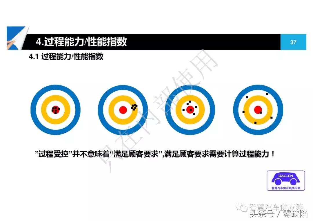 统计过程控制spc从入门到精通,统计过程控制spc重点在哪里