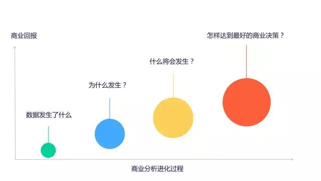 7000字深度解析,数据分析51个实战技巧