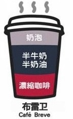 你喝过coco奶茶吗,星巴克咖啡里的奶是什么奶
