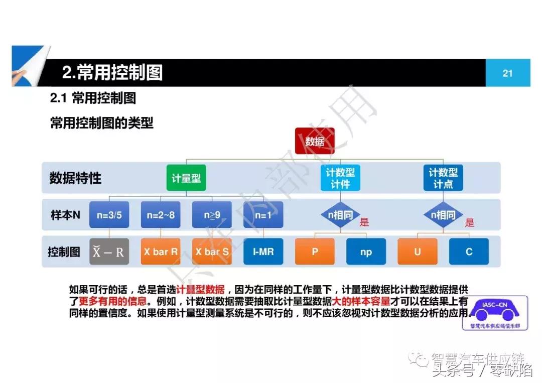 统计过程控制spc从入门到精通,统计过程控制spc重点在哪里
