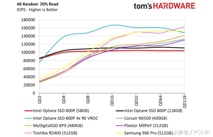 十大建议买的固态硬盘大容量,SSD120G固态硬盘选什么好