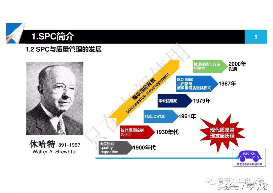 统计过程控制spc从入门到精通,统计过程控制spc重点在哪里