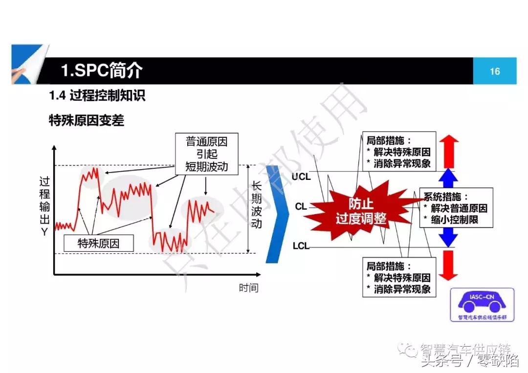 统计过程控制spc从入门到精通,统计过程控制spc重点在哪里