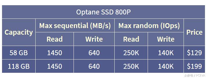 十大建议买的固态硬盘大容量,SSD120G固态硬盘选什么好