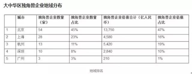 三只独角兽概念翻倍股,独角兽股票的走势