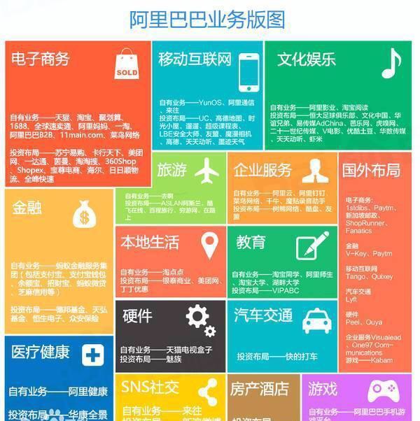 微选和淘宝哪个厉害,微选电商哪个平台好