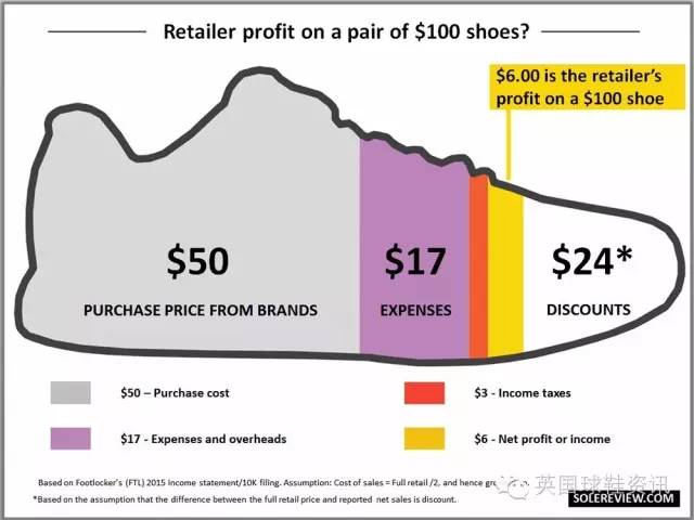 为什么yeezy750就几个配色,yeezy750为啥42的最贵呢
