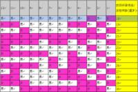 怎么才能知道肚子里的孩子是男女,多久可以知道肚子里孩子是男女