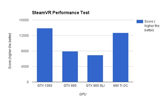 gtx10802k评测,gtx1080赛博朋克评测