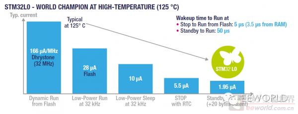 低功耗拇指小板——NUCLEO-L011K4测评