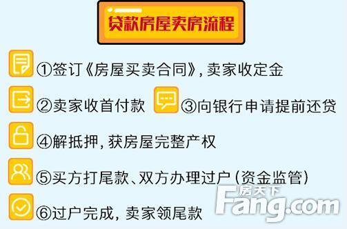 房产证没下来有贷款如何卖,没交完贷款的房子怎么卖
