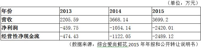 为什么要新三板上市公司,为什么要电商创业