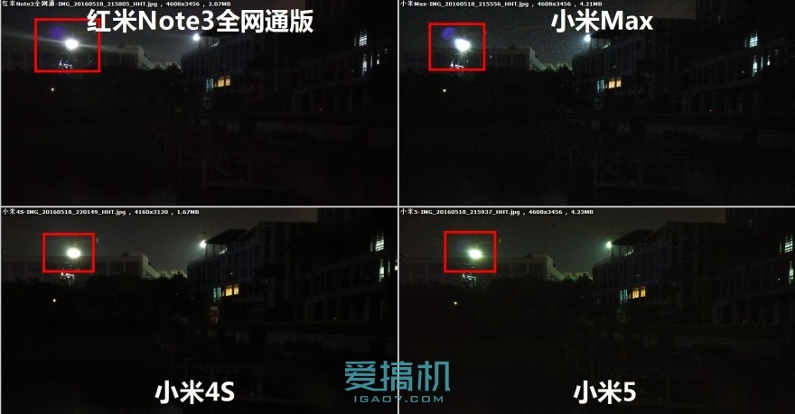 小米max对比红米note105g,小米max3和红米6