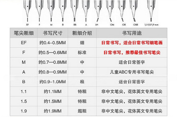 钢笔的几种类型长什么样子,钢笔分几种类型钢笔