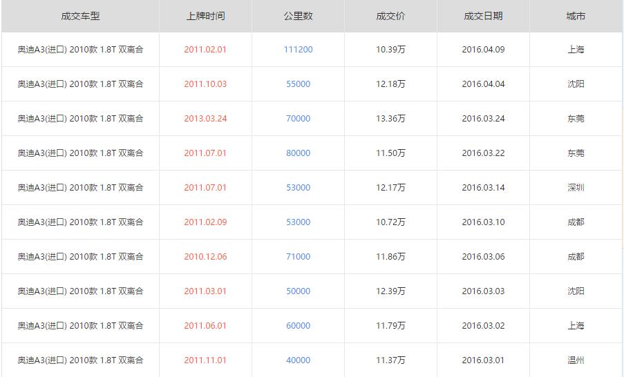 奥迪a3时尚型和高尔夫rline,买高尔夫8代还不如买奥迪a3二厢