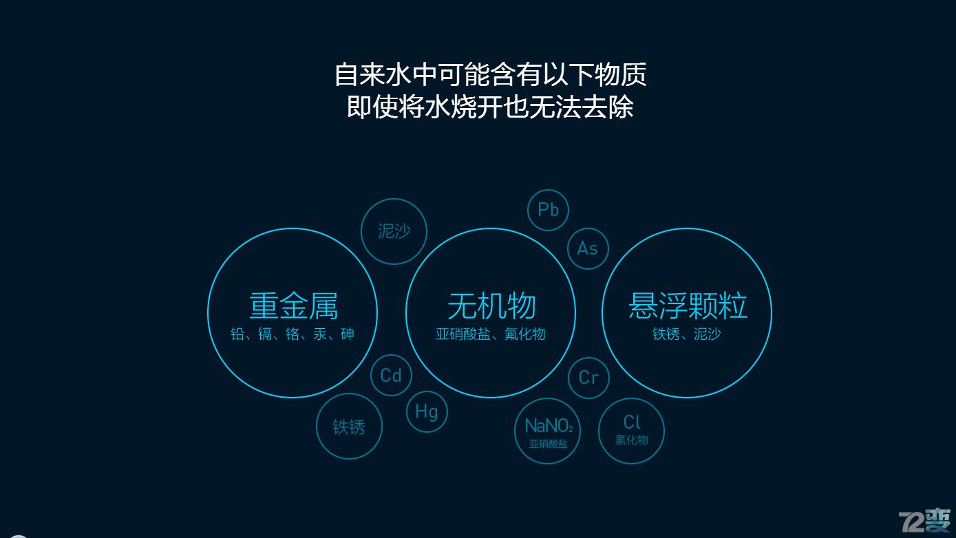 艾肯家用直饮净水器,无需插电净水机测评