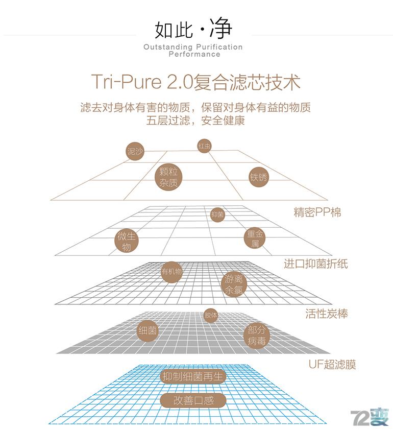 艾肯家用直饮净水器,无需插电净水机测评