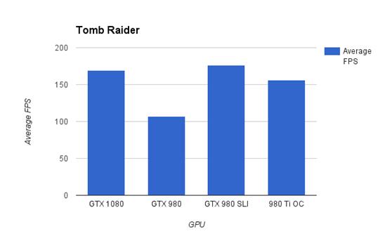 gtx10802k评测,gtx1080赛博朋克评测