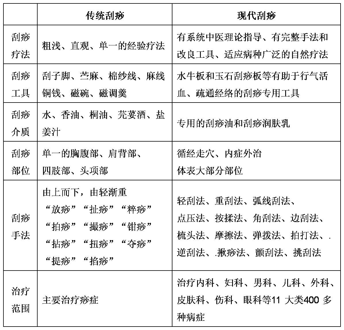 木易刮痧泥灸,木易刮痧