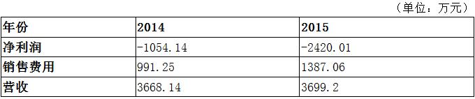 为什么要新三板上市公司,为什么要电商创业