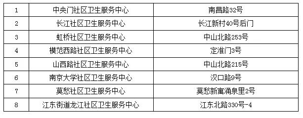 南京看病难,在南京遇到困难了怎么办